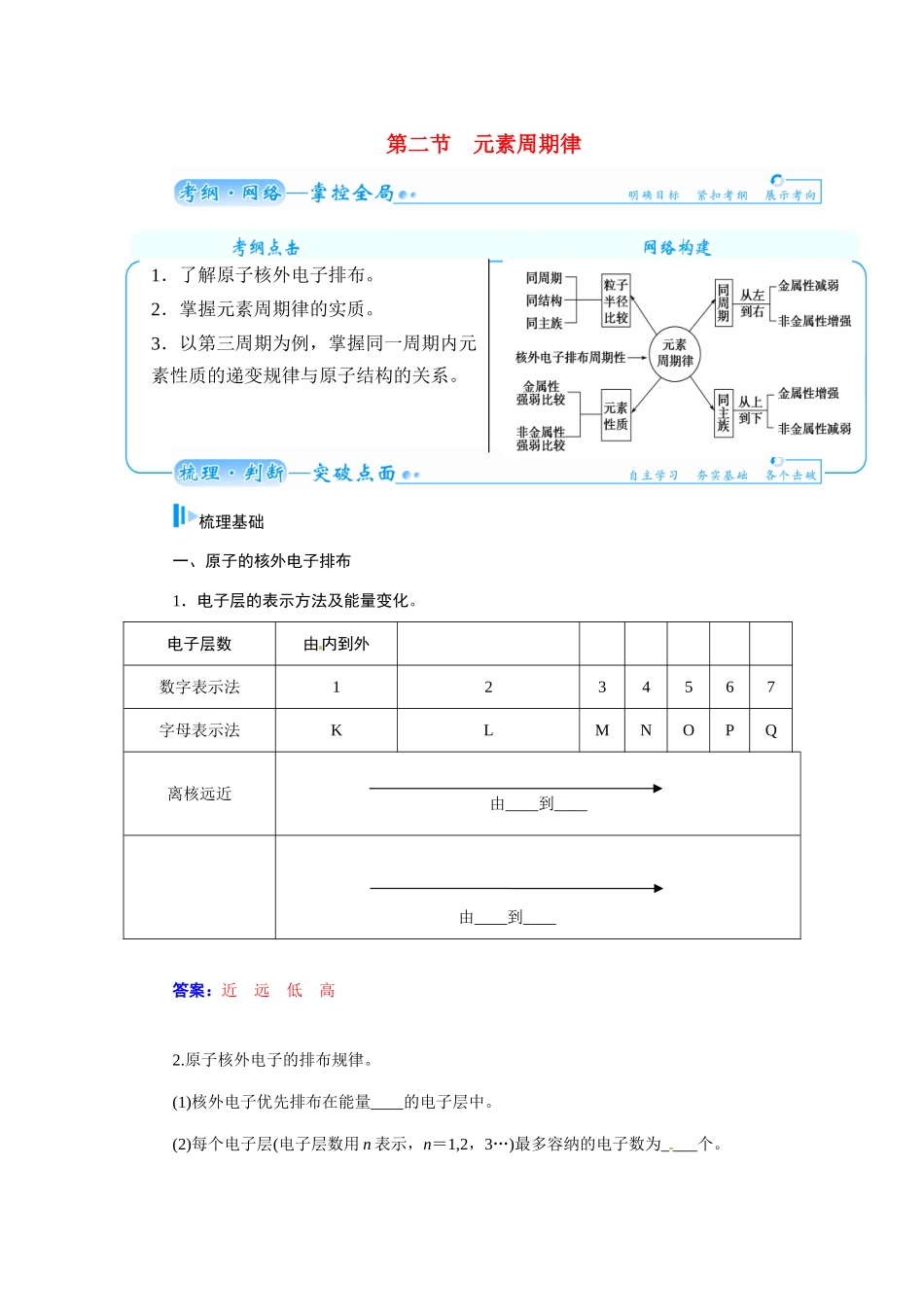 【金版学案】2015届高考化学总复习 第四章 第二节元素周期律学案_第1页