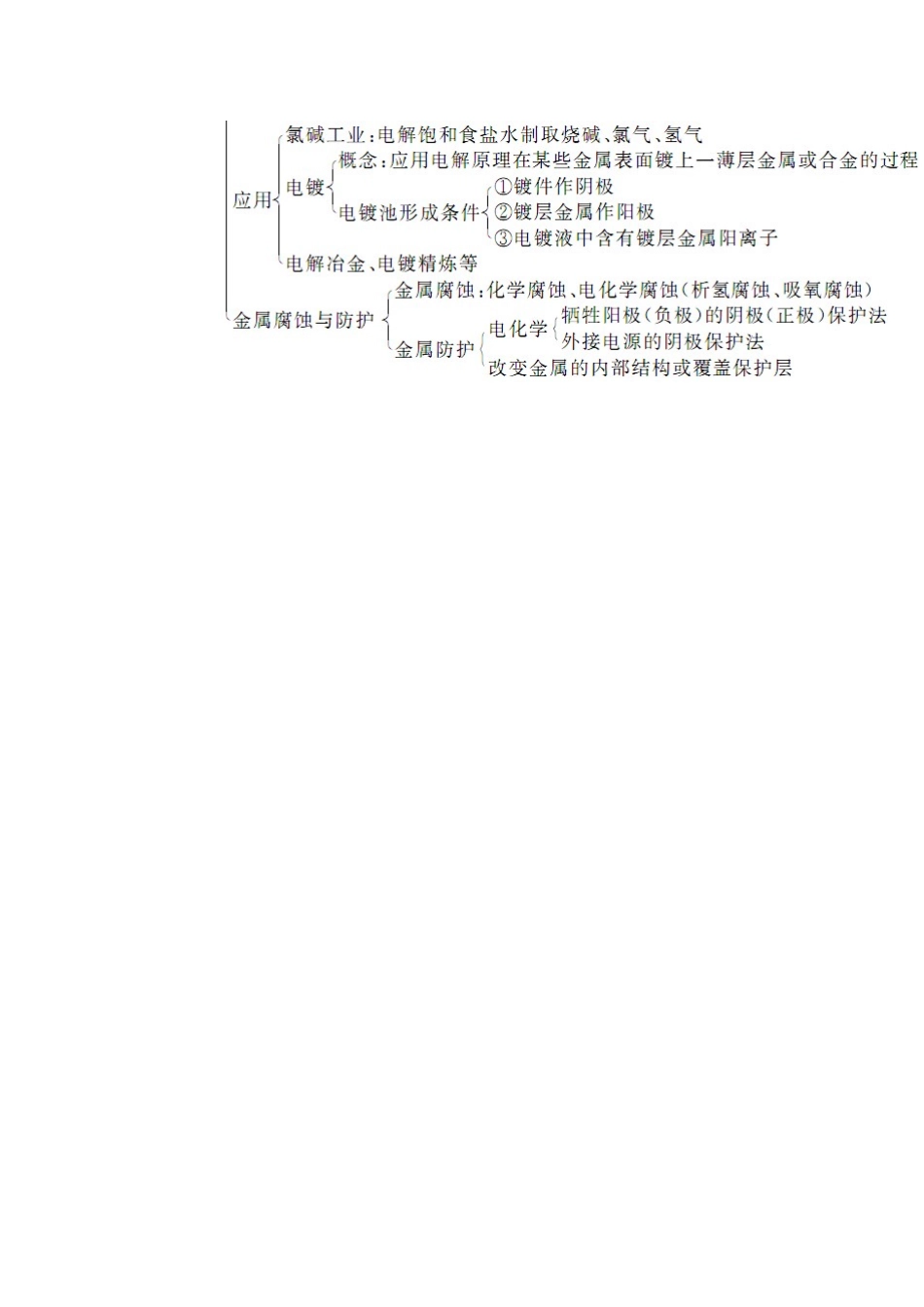 【金版学案】2015届高考化学总复习 第五章 只是网络构建学案_第2页