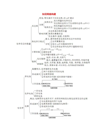 【金版学案】2015届高考化学总复习 第五章 只是网络构建学案