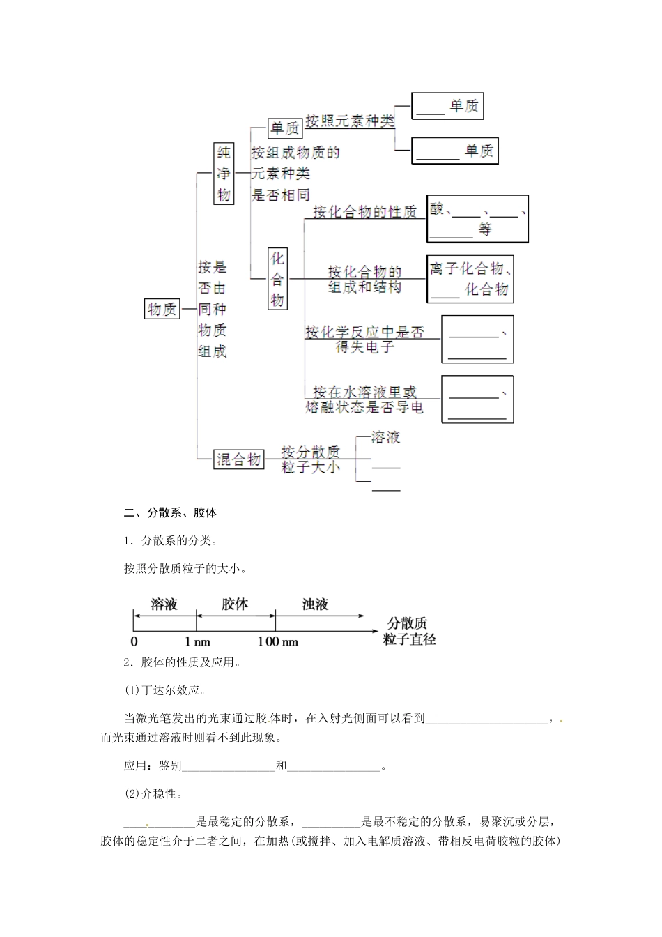 【金版学案】2015届高考化学总复习 第一章 第三节物质的组成、性质及分类学案_第2页