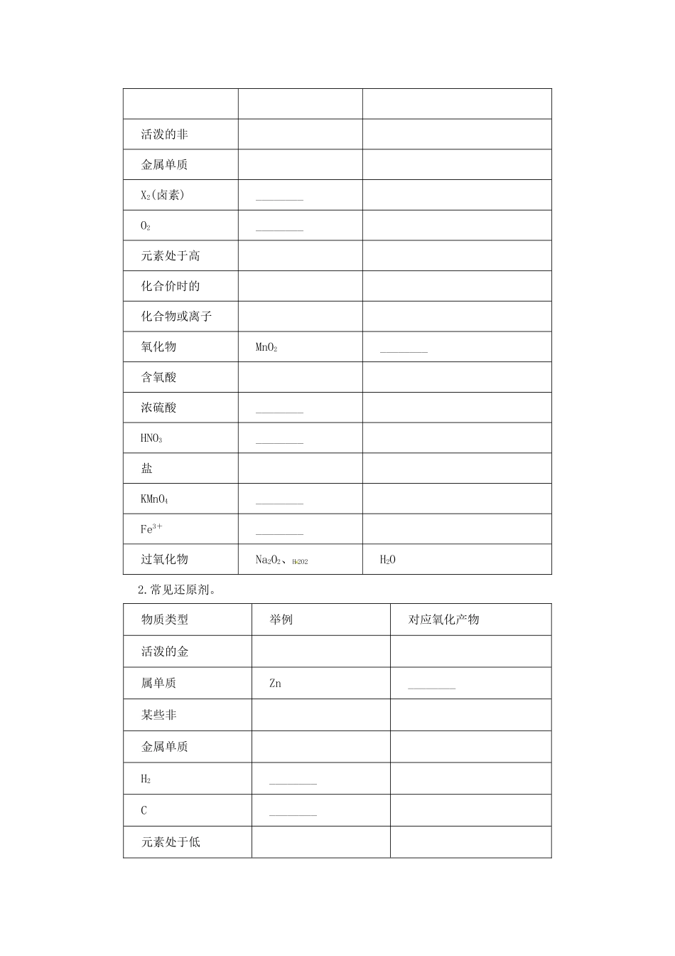 【金版学案】2015届高考化学总复习 第一章 第五节氧化还原反应学案_第3页