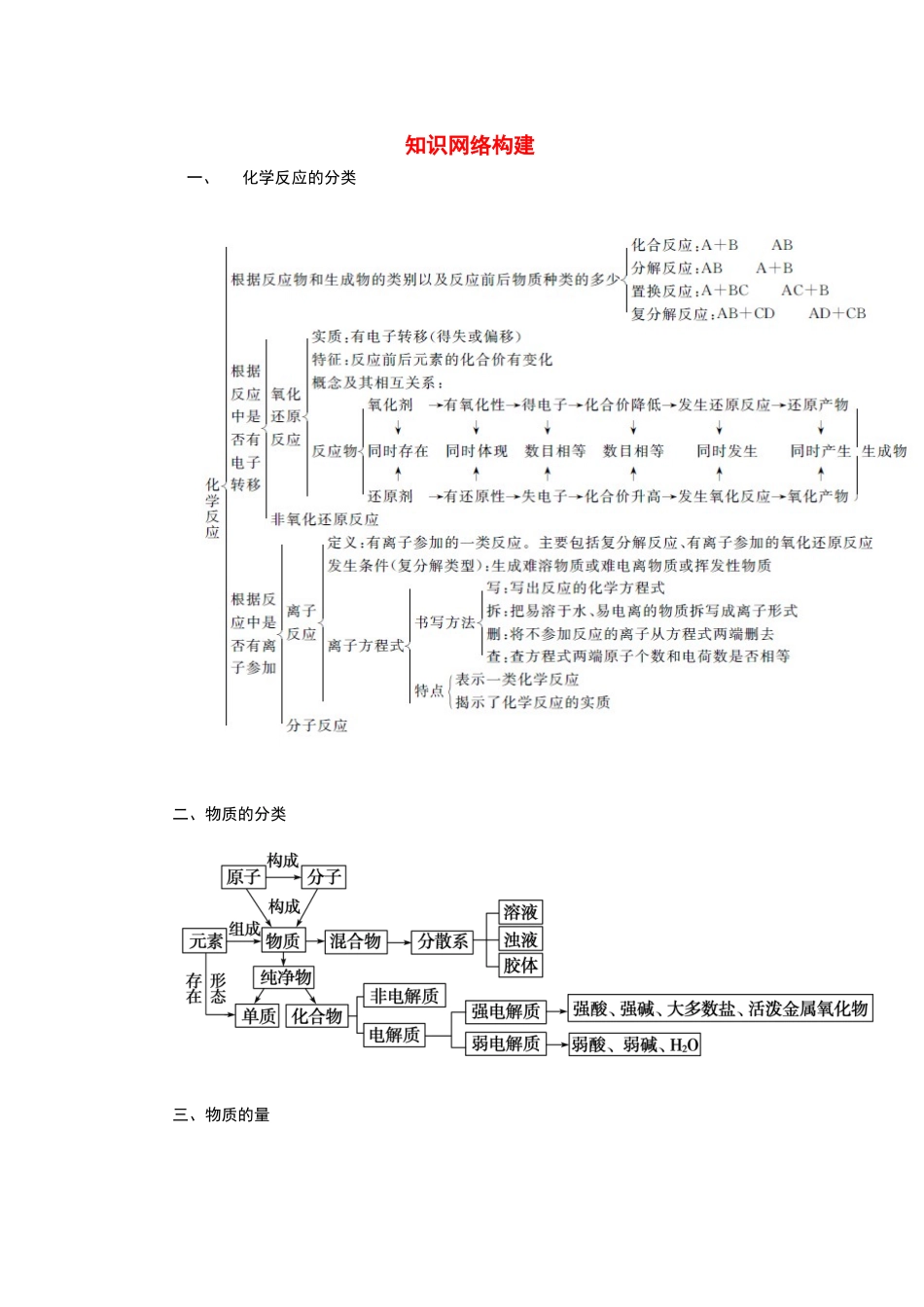 【金版学案】2015届高考化学总复习 第一章 知识网络构建学案_第1页