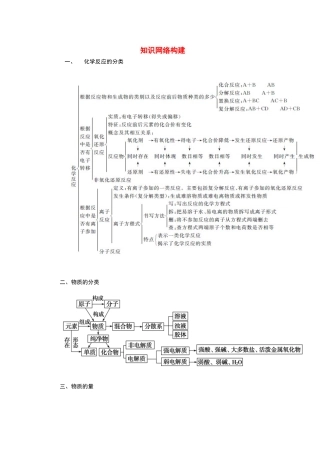 【金版学案】2015届高考化学总复习 第一章 知识网络构建学案