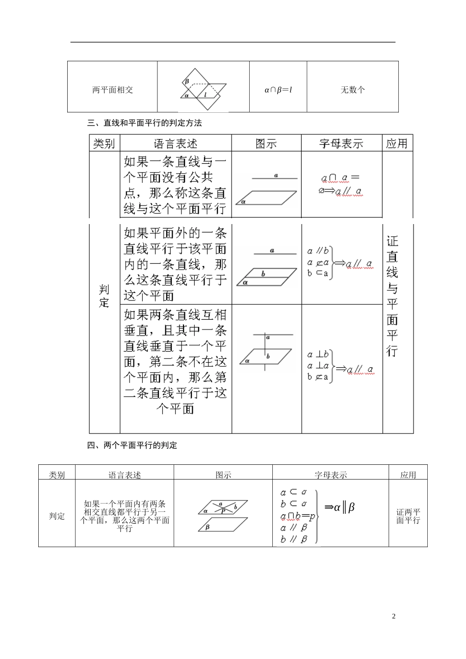 【金版学案】2015届高考数学总复习 基础知识名师讲义 第八章 第五节空间图形的平行关系 文_第2页