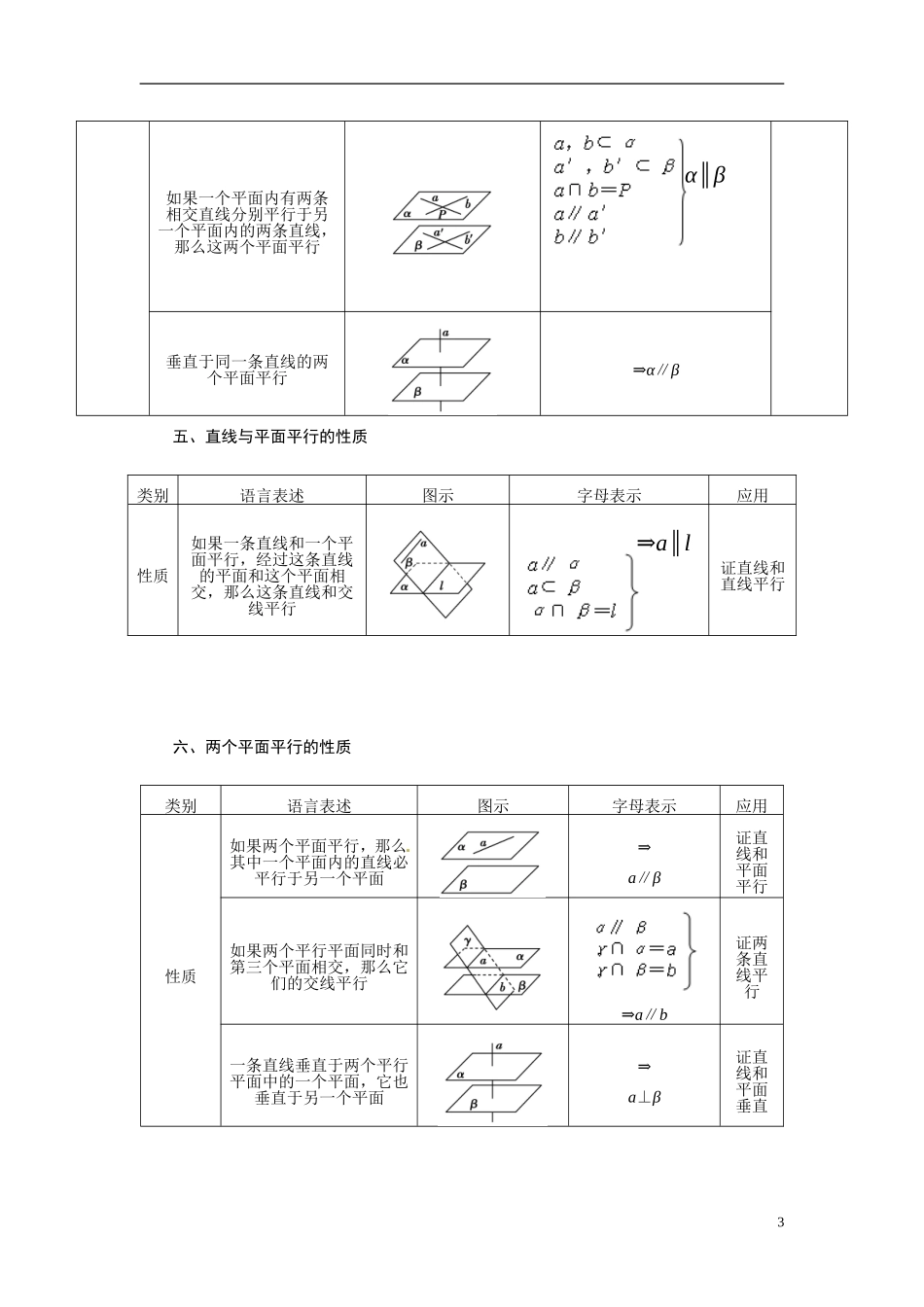 【金版学案】2015届高考数学总复习 基础知识名师讲义 第八章 第五节空间图形的平行关系 文_第3页