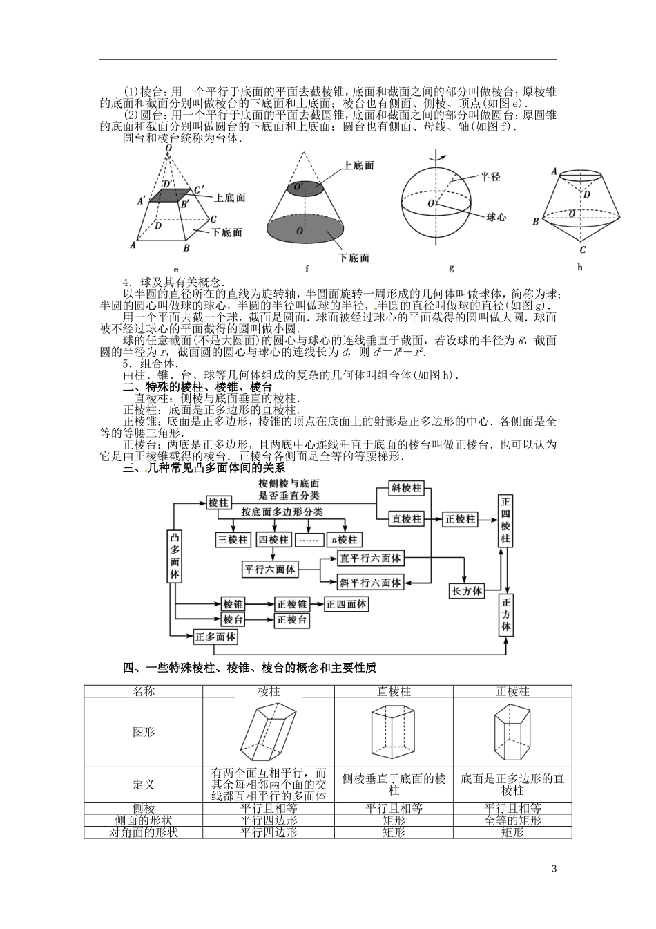 【金版学案】2015届高考数学总复习 基础知识名师讲义 第八章 第一节空间简单几何体的结构 理_第3页