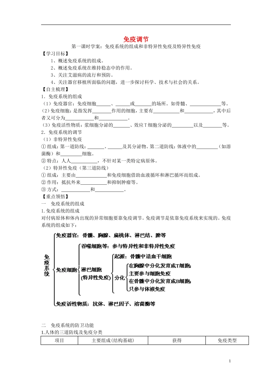 【金识源】2014年秋高中生物 2.4 免疫调节学案 新人教版必修3_第1页