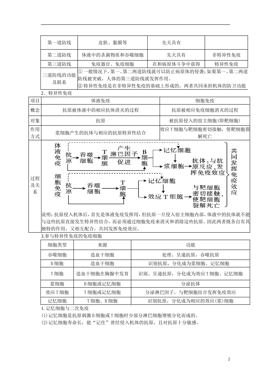 【金识源】2014年秋高中生物 2.4 免疫调节学案 新人教版必修3_第2页