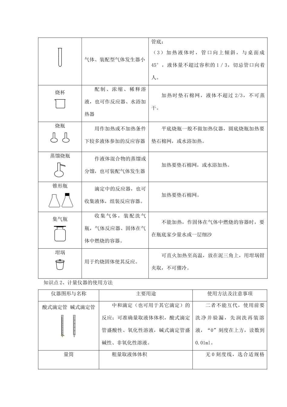 【金识源】2014年秋高中化学 1.1 化学实验基本方法学案 新人教版必修1_第2页