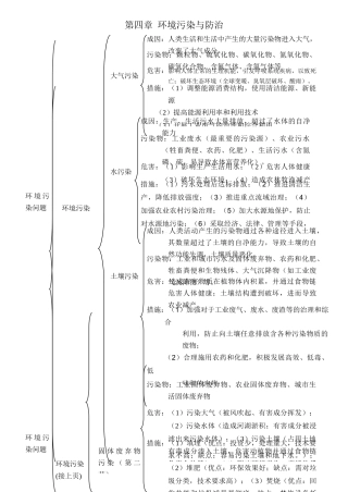 中图版环境保护第四单元