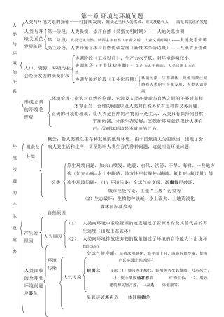 中图版环境保护第一单元