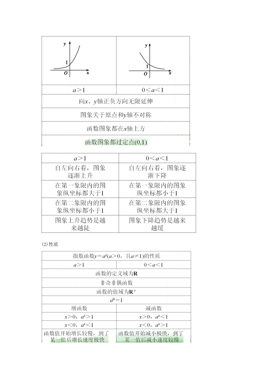 【金识源】2014年秋高中数学 2.1.2 指数函数及其性质学案 新人教A版必修1_第2页