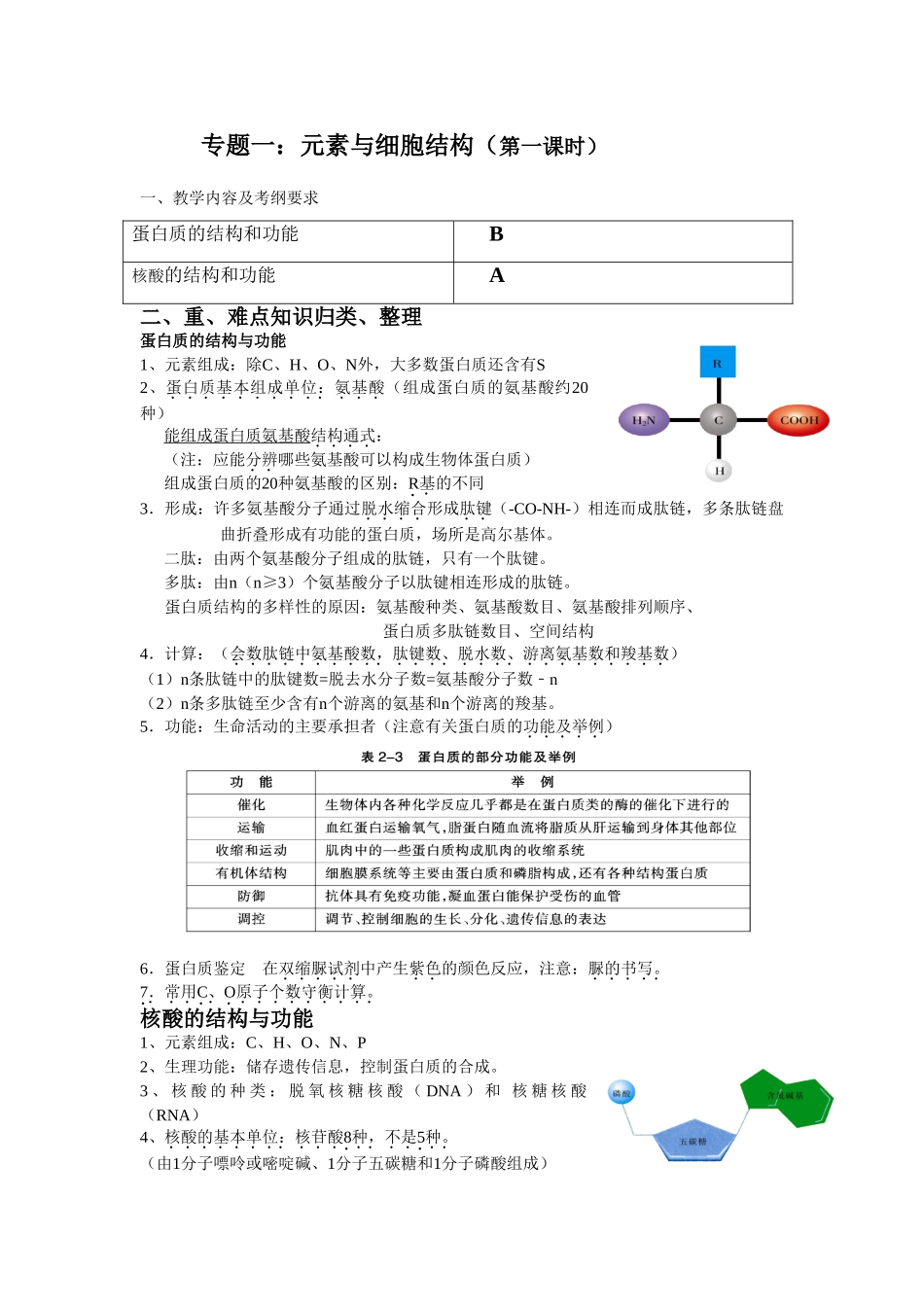 专题一：分子与细胞_第1页