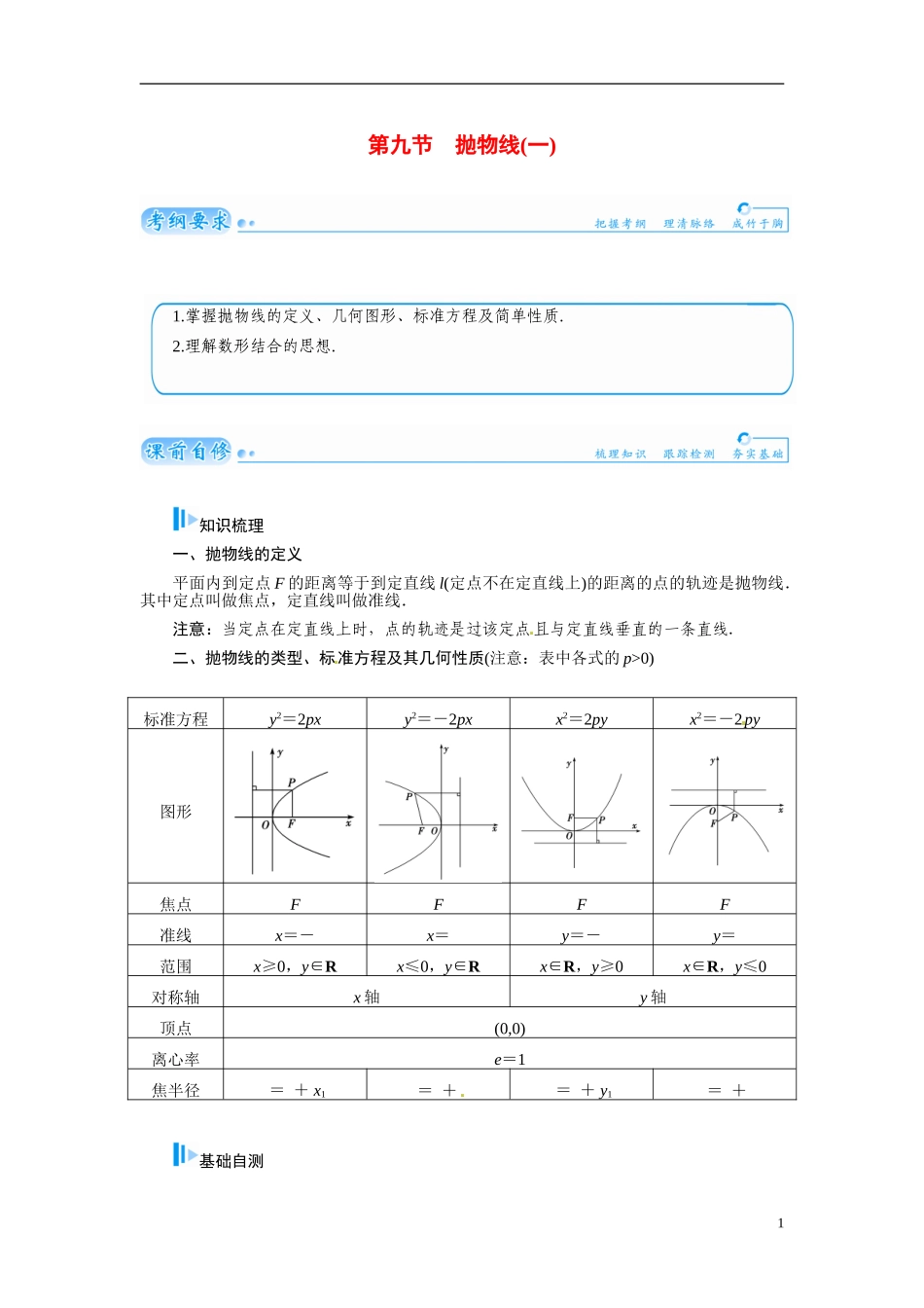 【金版学案】2015届高考数学总复习 基础知识名师讲义 第七章 第九节抛物线(一) 文_第1页