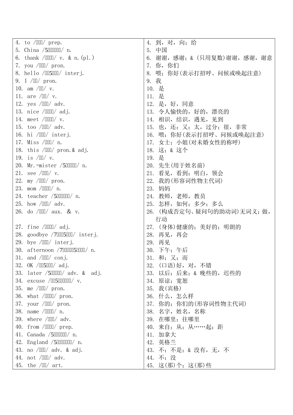 中学英语必备词汇分级联想速记手册（上篇）1_第2页