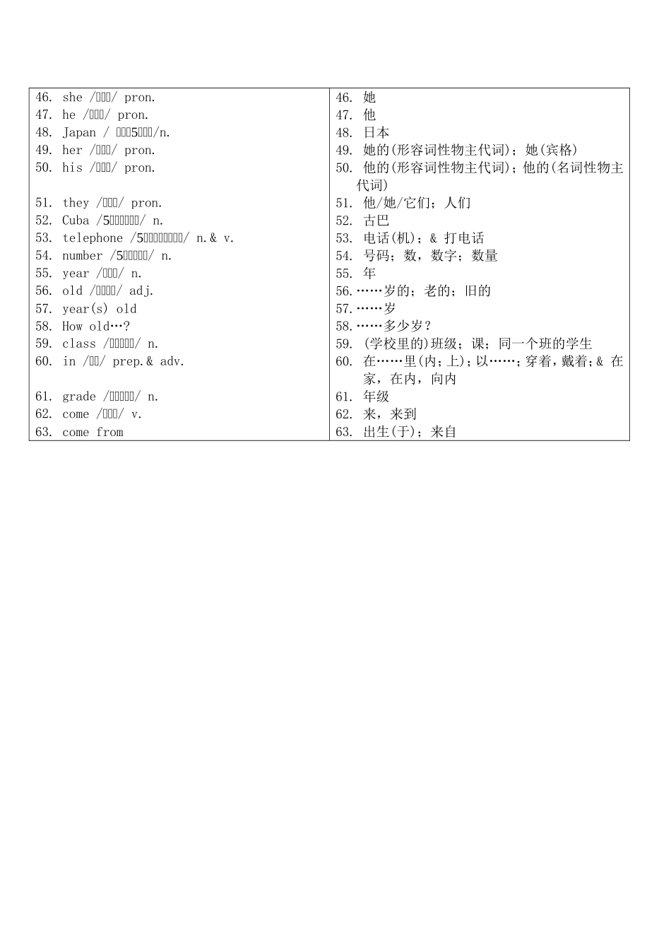 中学英语必备词汇分级联想速记手册（上篇）1_第3页