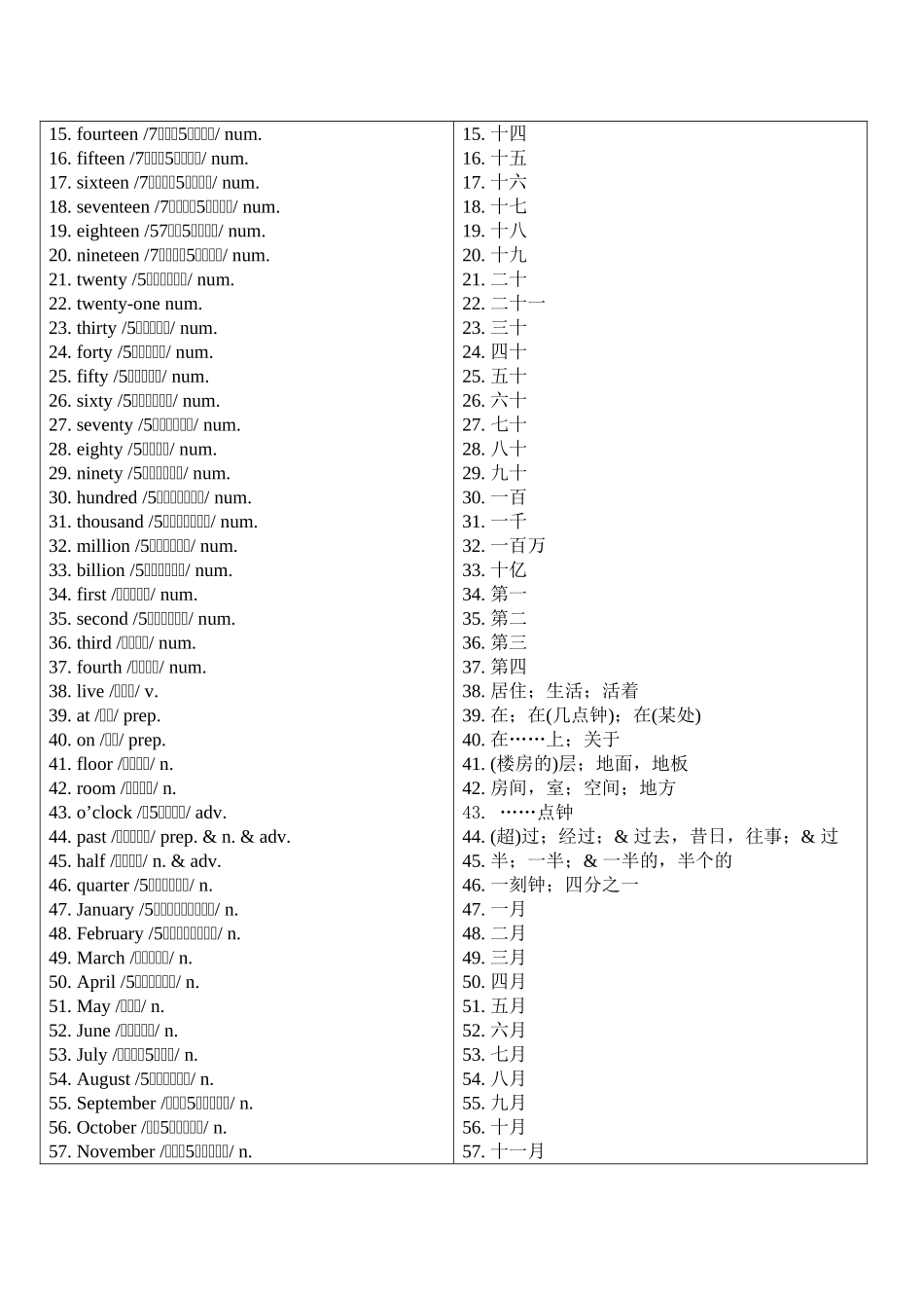 中学英语必备词汇分级联想速记手册（上篇）2_第2页