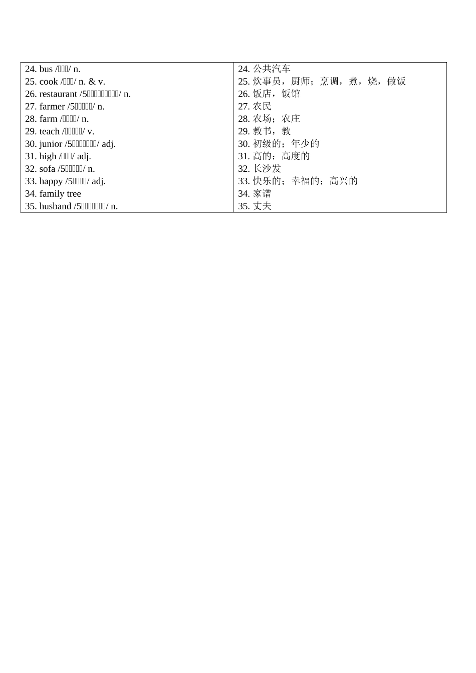 中学英语必备词汇分级联想速记手册（上篇）5_第2页