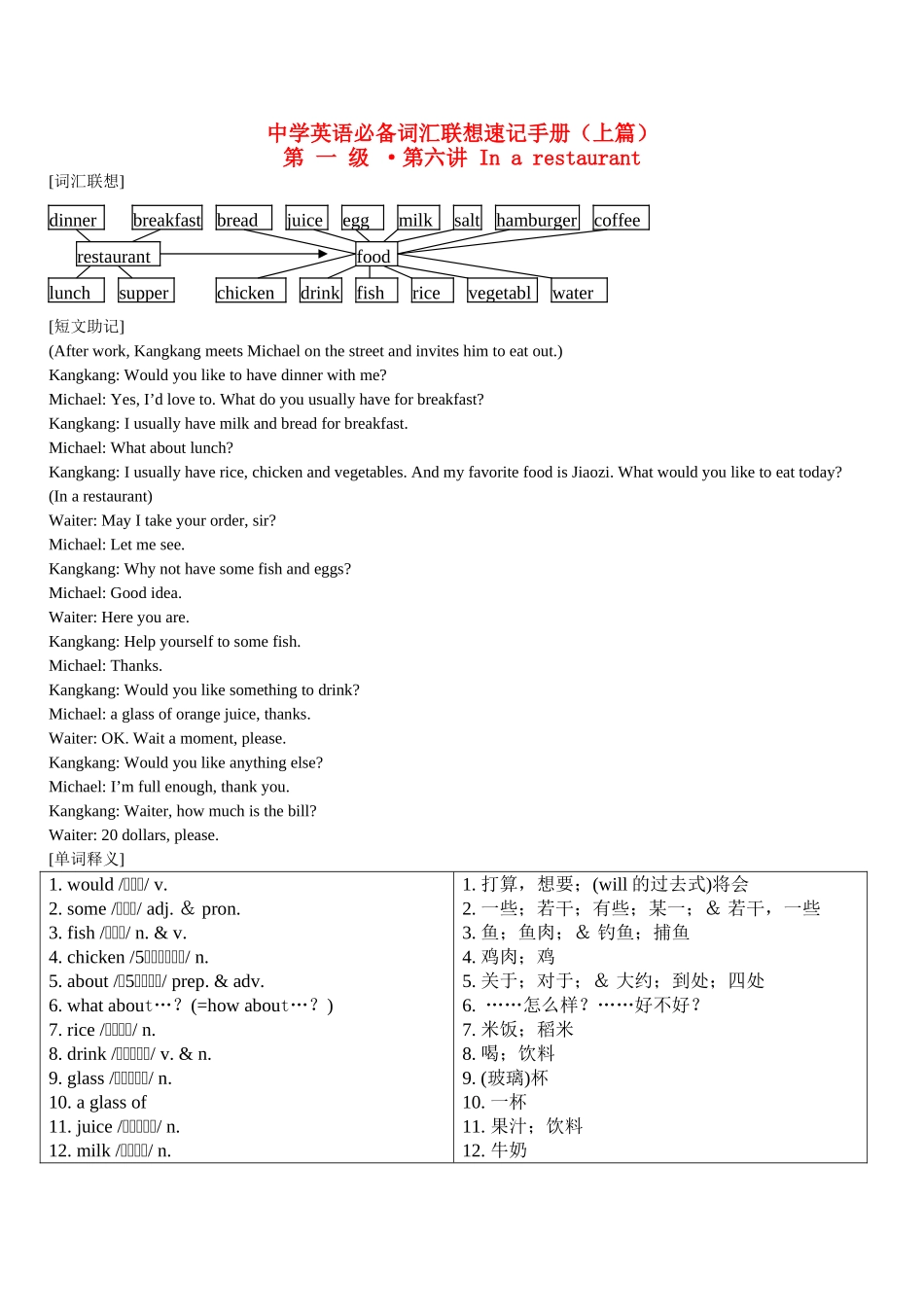 中学英语必备词汇分级联想速记手册（上篇）6_第1页