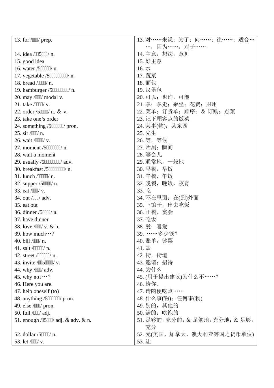 中学英语必备词汇分级联想速记手册（上篇）6_第2页