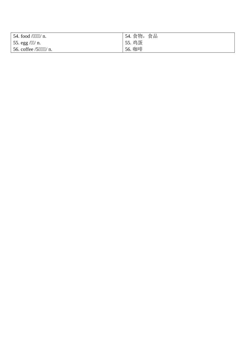 中学英语必备词汇分级联想速记手册（上篇）6_第3页