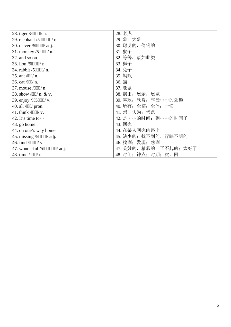 中学英语必备词汇分级联想速记手册（上篇）7_第2页