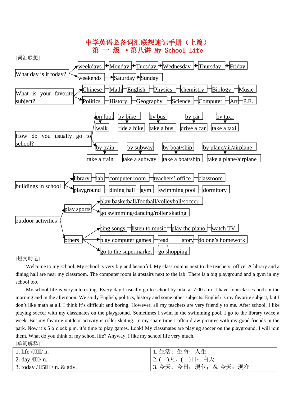 中学英语必备词汇分级联想速记手册（上篇）8_第1页