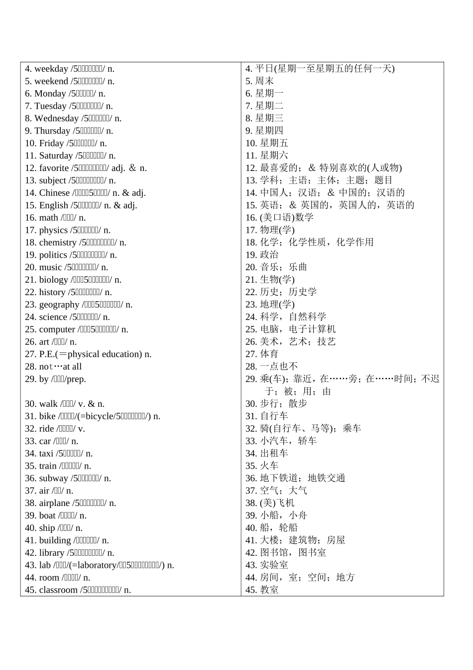 中学英语必备词汇分级联想速记手册（上篇）8_第2页