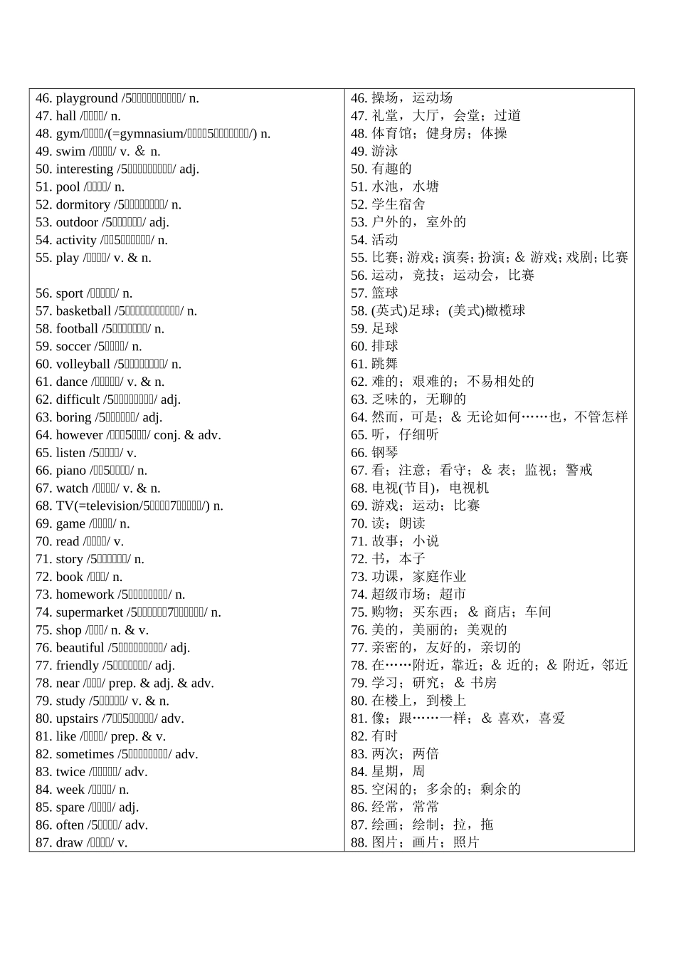 中学英语必备词汇分级联想速记手册（上篇）8_第3页