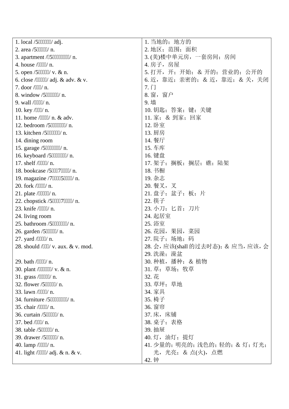 中学英语必备词汇分级联想速记手册（上篇）9_第2页