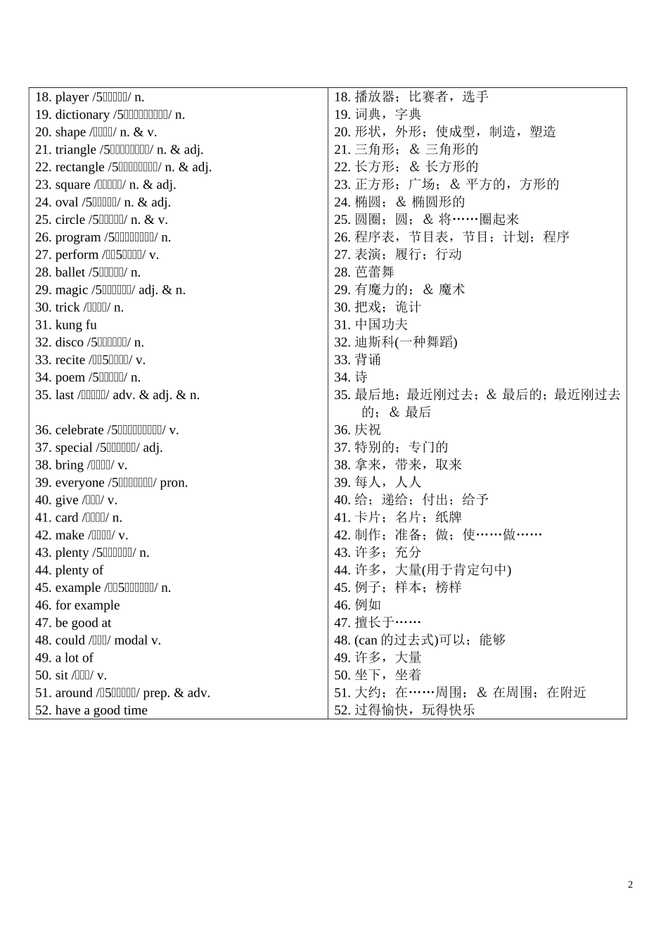 中学英语必备词汇分级联想速记手册（上篇）10_第2页