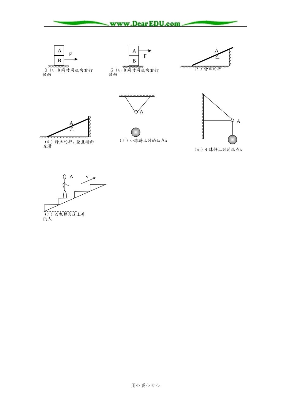 人教版必修1高中物理物体的受力分析_第3页