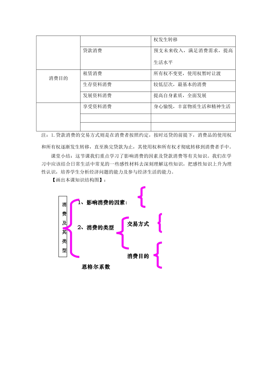 【金识源】2014年秋高中政治 3.1 消费及其类型学案 新人教版必修1_第2页