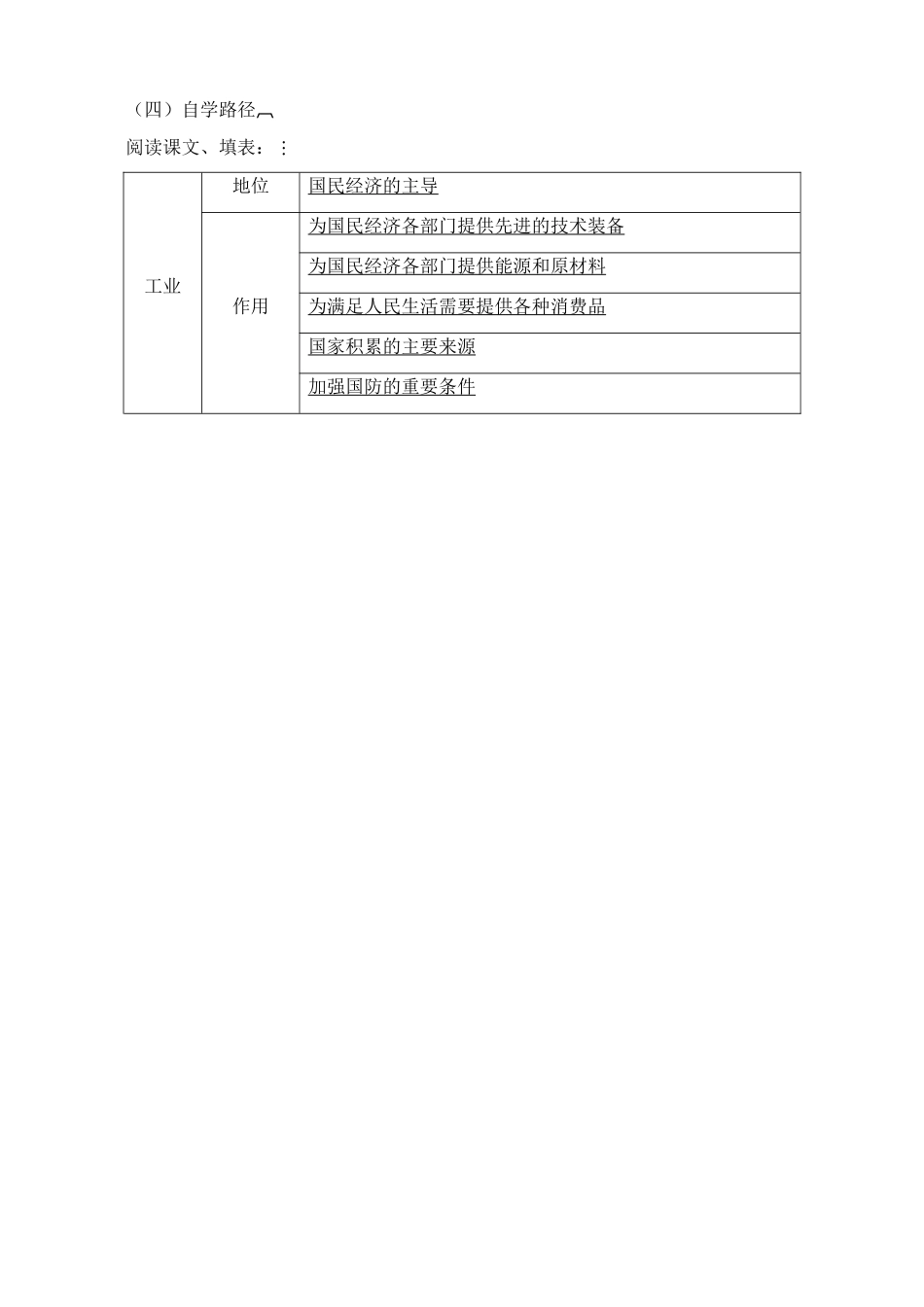 人教版高一政治上册工业是国民经济的主导 学案流程_第2页