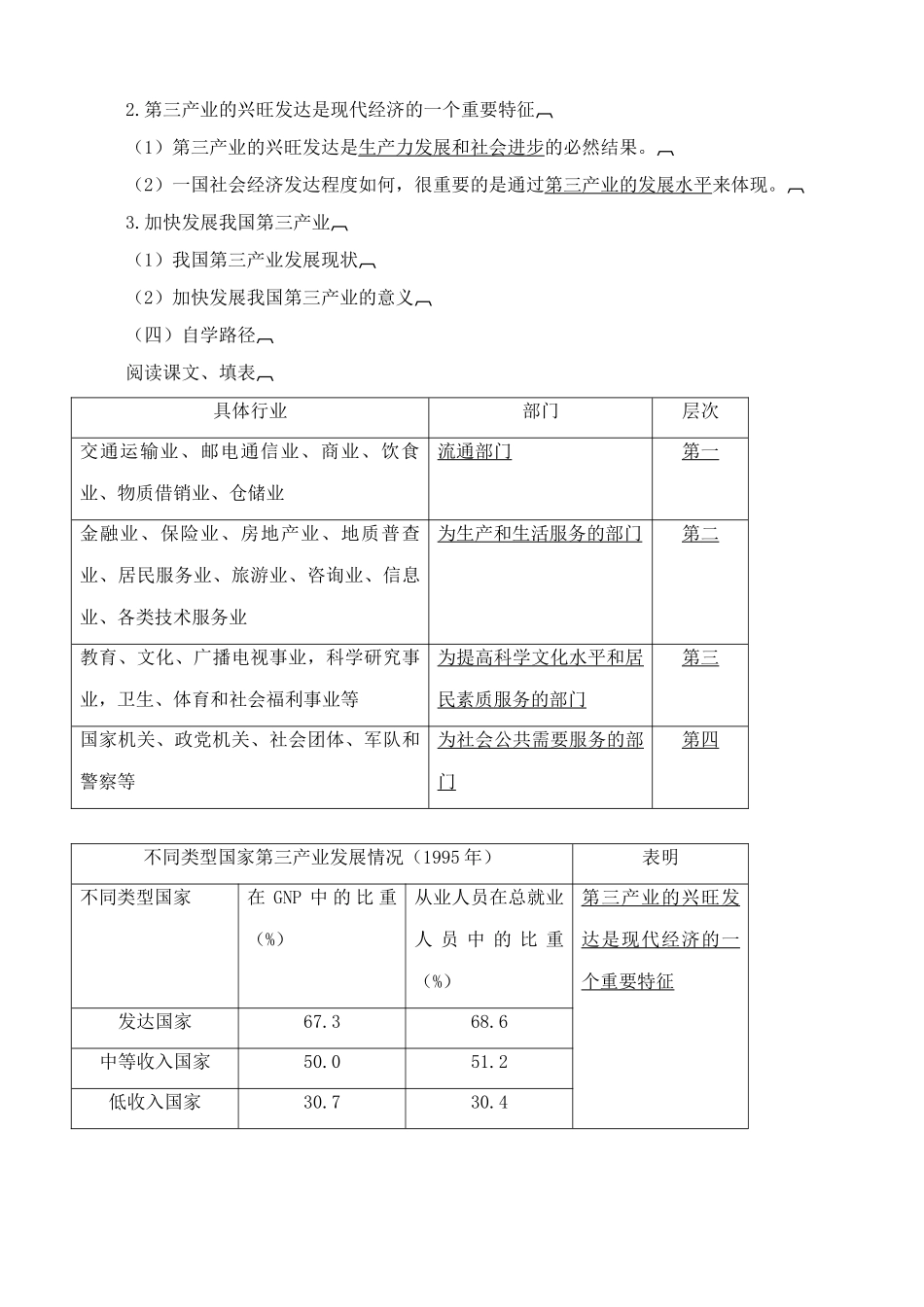人教版高一政治上册积极发展第三产业 学案流程_第2页