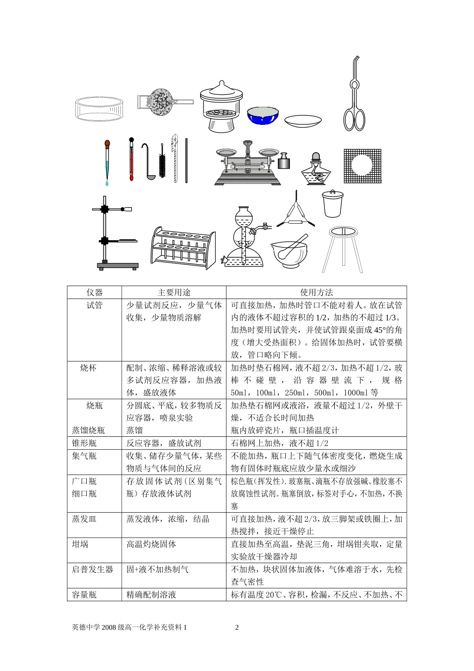 人教版化学必修12007年英德中学高一化学补充资料之化学实验基本方法 上学期_第2页