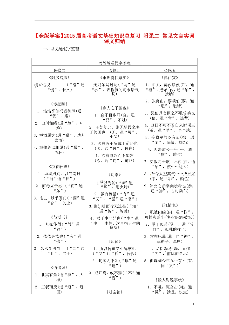 【金版学案】2015届高考语文基础知识总复习 附录二 常见文言实词课文归纳_第1页