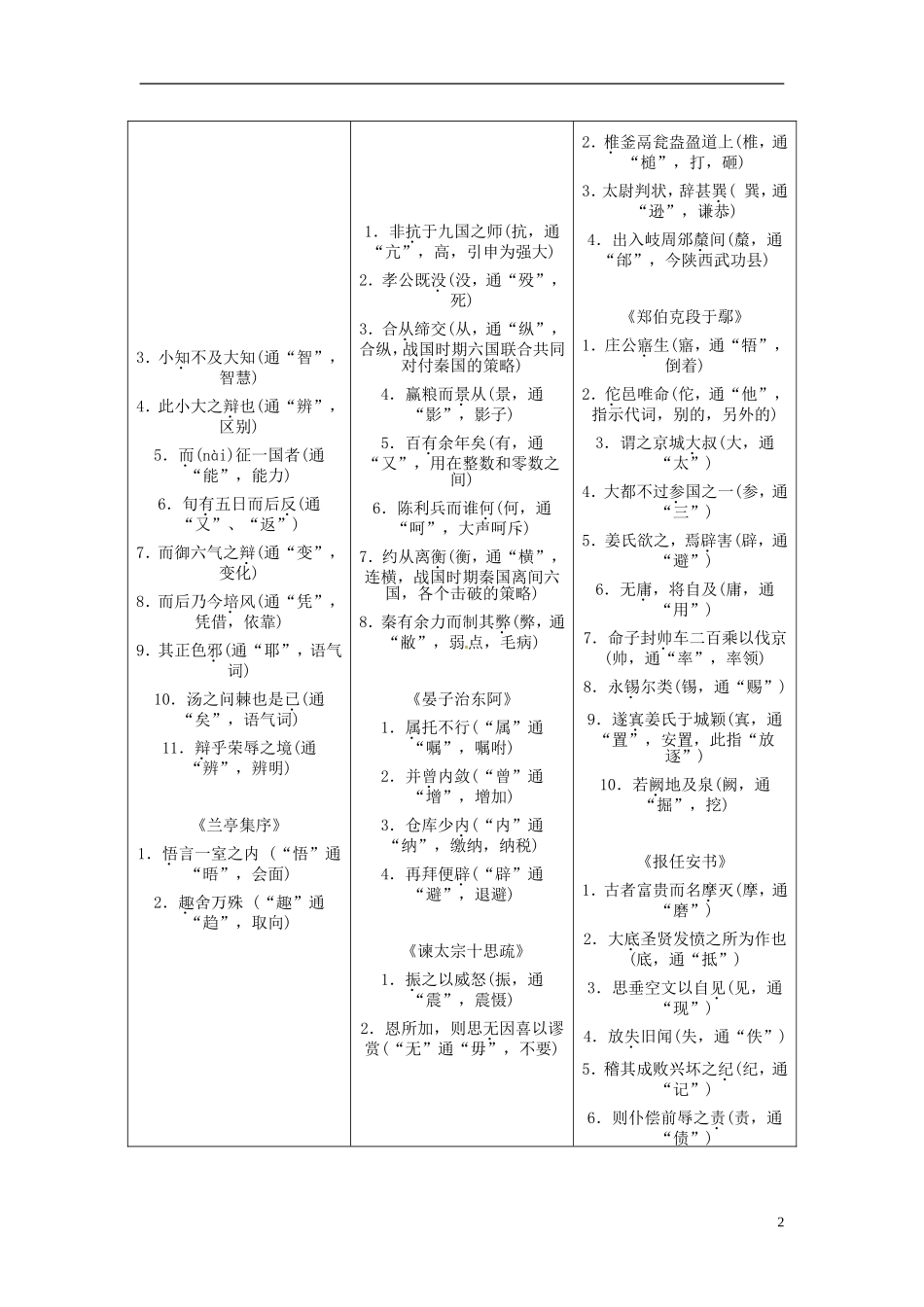 【金版学案】2015届高考语文基础知识总复习 附录二 常见文言实词课文归纳_第2页