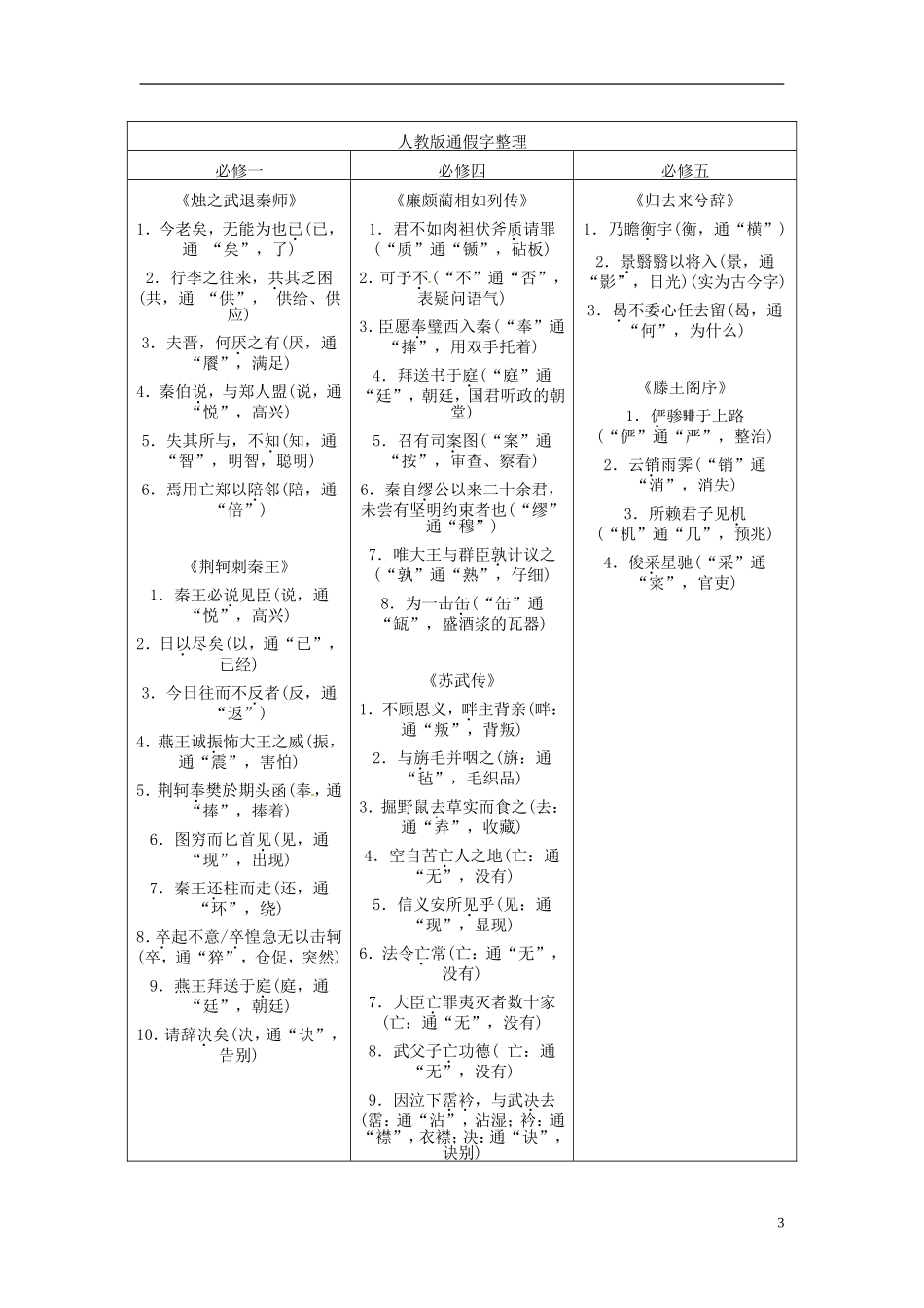 【金版学案】2015届高考语文基础知识总复习 附录二 常见文言实词课文归纳_第3页