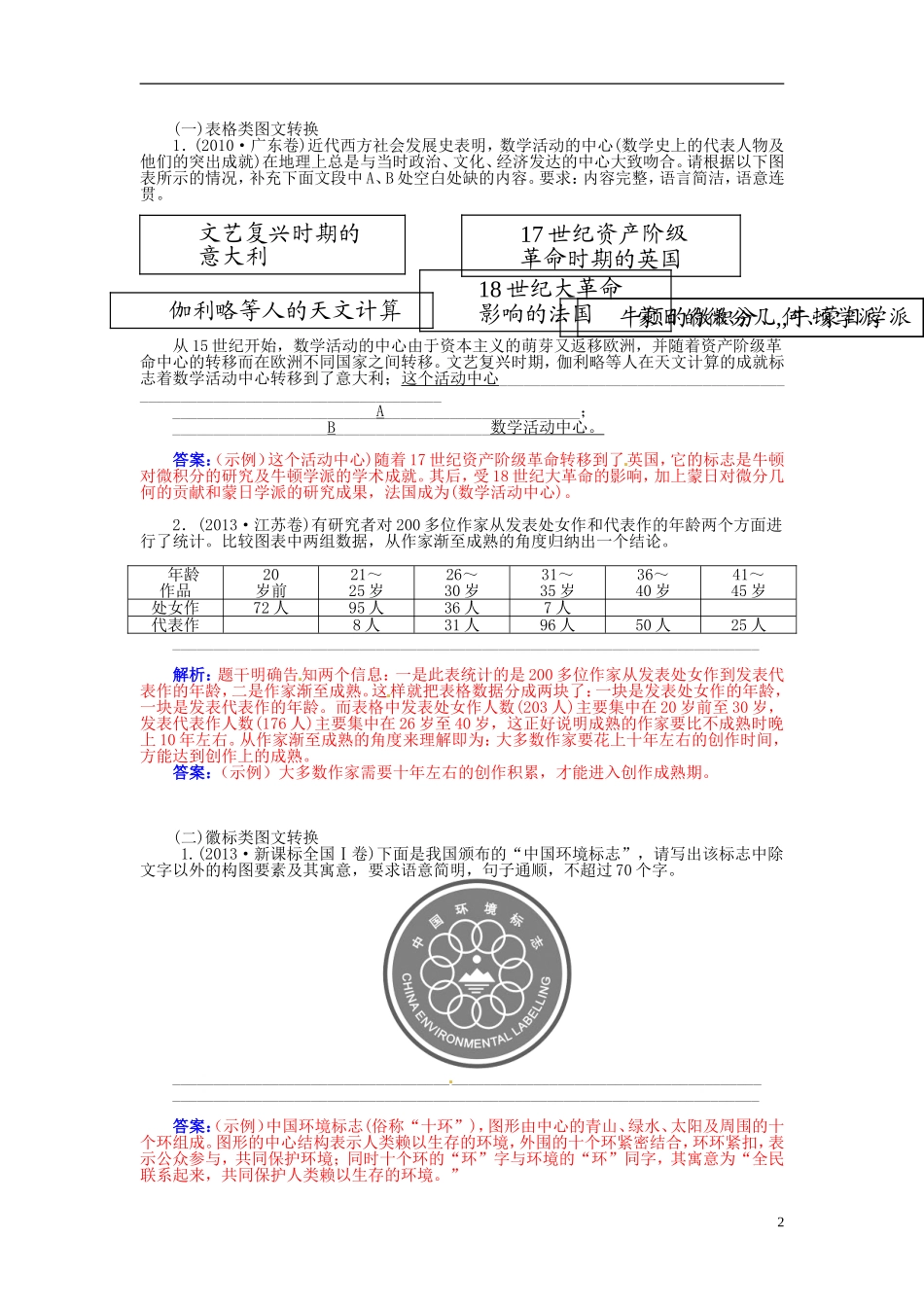 【金版学案】2015届高考语文总复习（知识框架+走进名人+演练提升）专题六 图文转换（含解析）_第2页