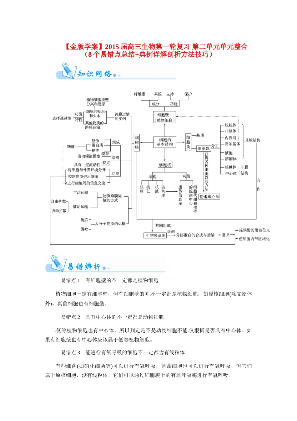 【金版学案】2015届高三生物第一轮复习 第二单元单元整合（8个易错点总结+典例详解剖析方法技巧）_第1页