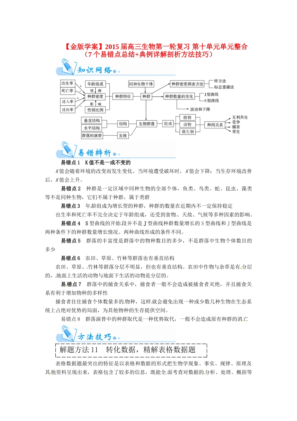 【金版学案】2015届高三生物第一轮复习 第十单元单元整合（7个易错点总结+典例详解剖析方法技巧）_第1页