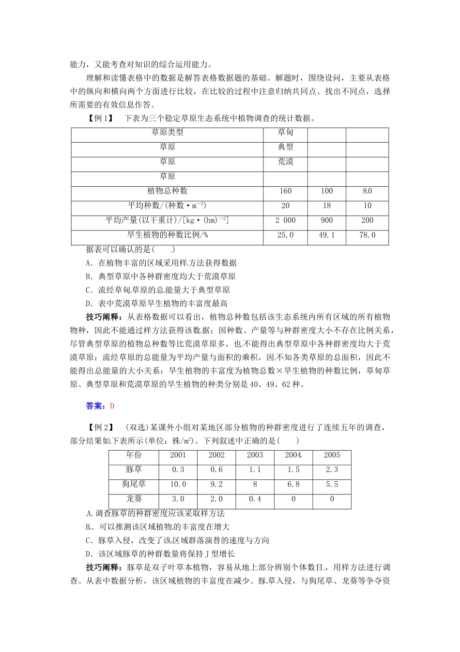 【金版学案】2015届高三生物第一轮复习 第十单元单元整合（7个易错点总结+典例详解剖析方法技巧）_第2页