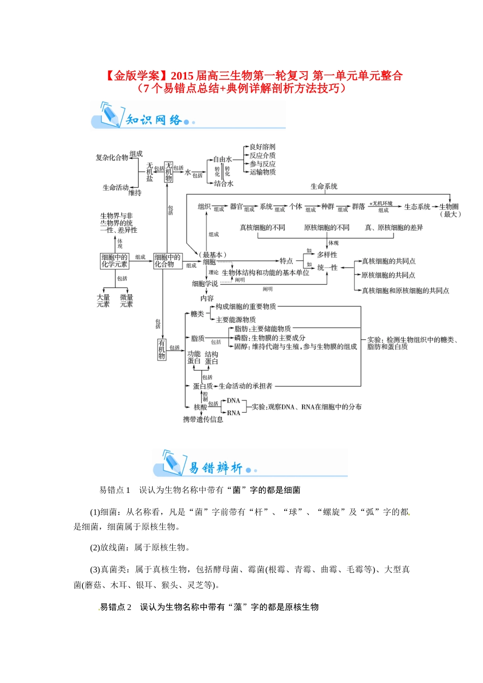 【金版学案】2015届高三生物第一轮复习 第一单元单元整合（7个易错点总结+典例详解剖析方法技巧）_第1页