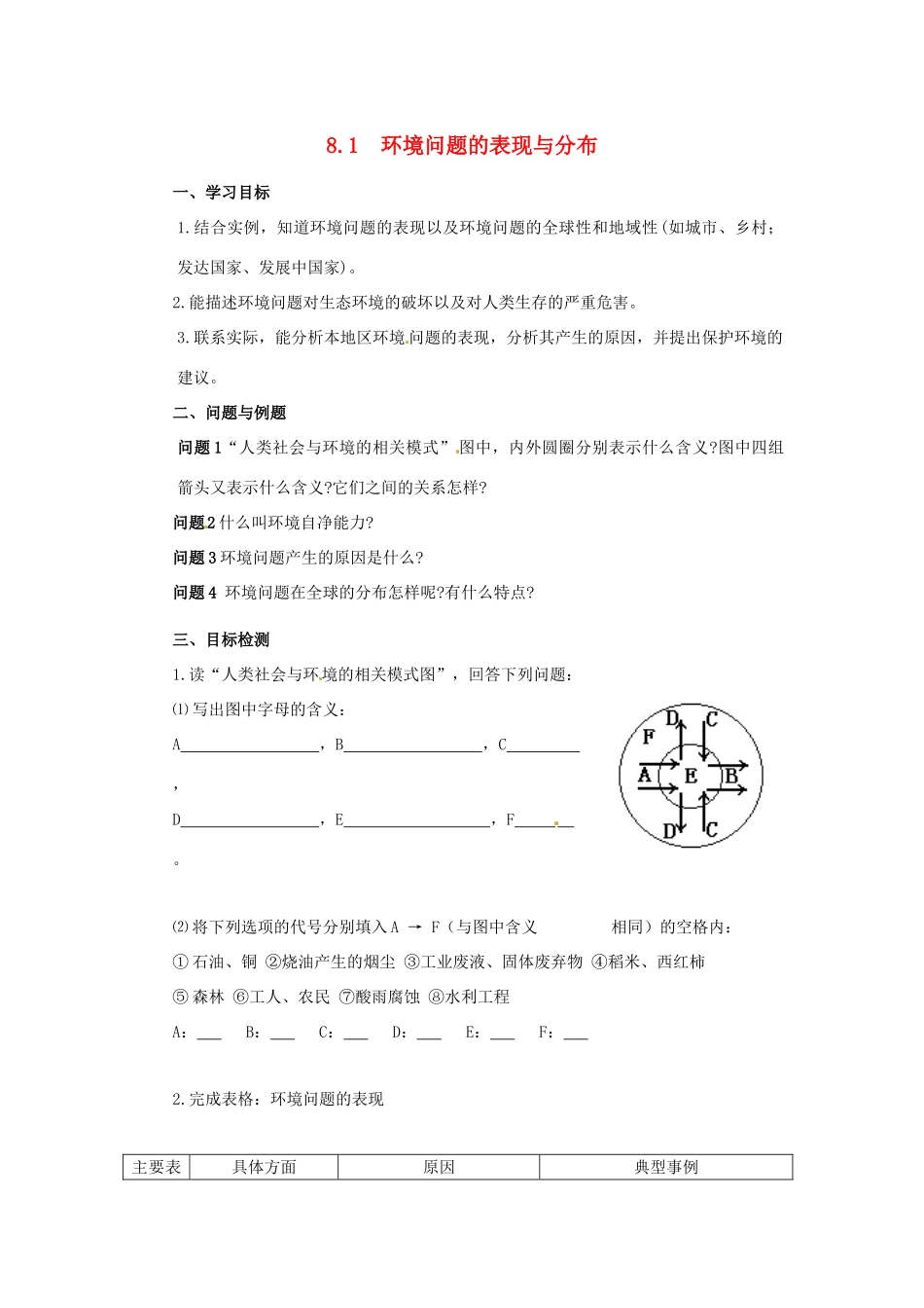 云南省芒市高中地理 《8.1　环境问题的表现与分布》学案（无答案） 新人教版选修2_第1页