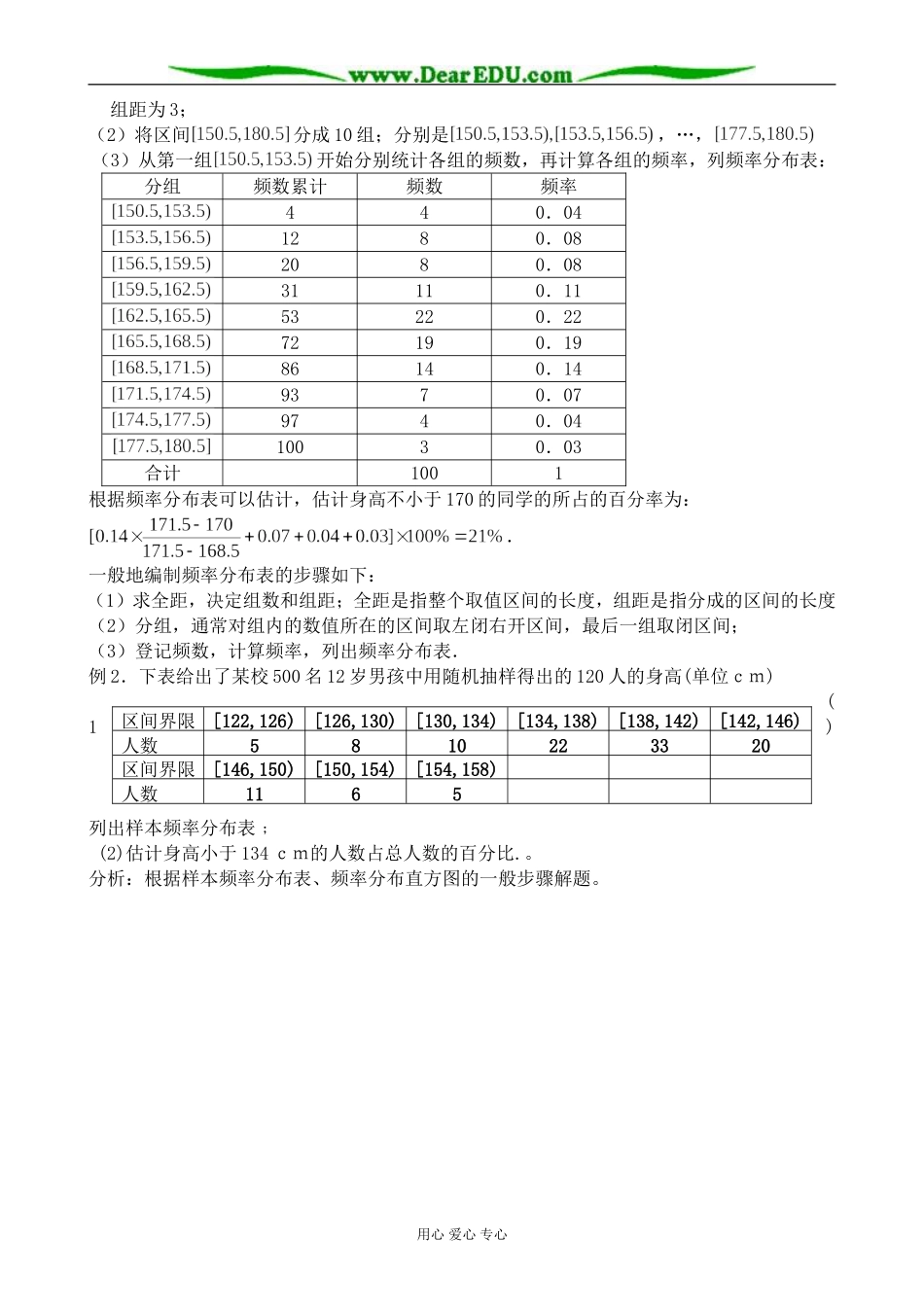 人教版高中数学(文科)选修总体分布的估计3_第2页