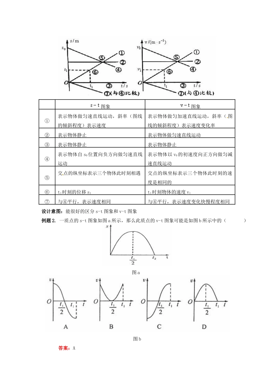 云南省德宏州潞西市芒市中学2014高中物理 1.4 s-t图像和v-t图像教学设计 新人教版必修1_第2页