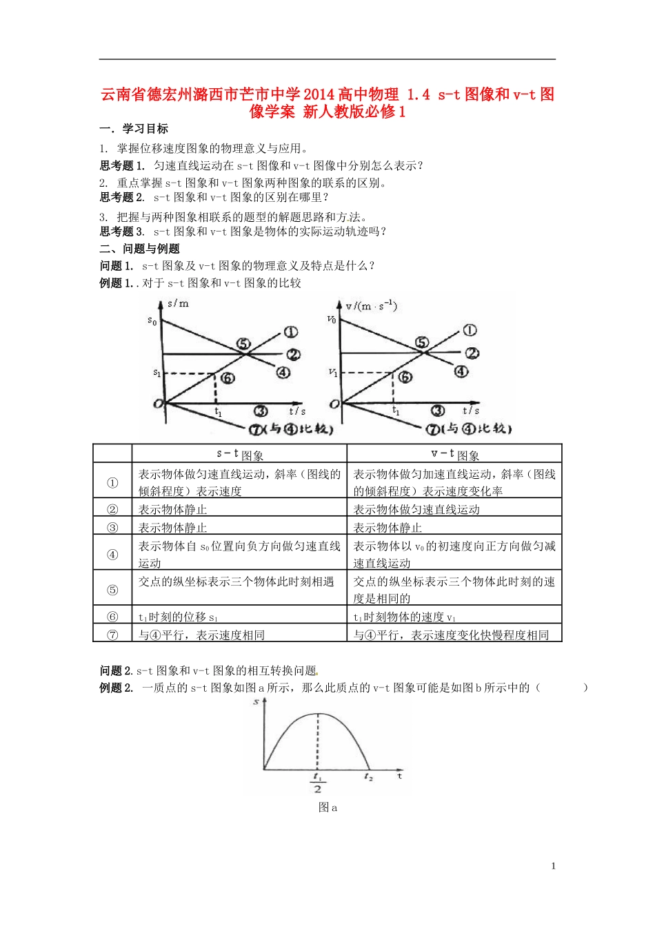 云南省德宏州潞西市芒市中学2014高中物理 1.4 s-t图像和v-t图像学案 新人教版必修1_第1页