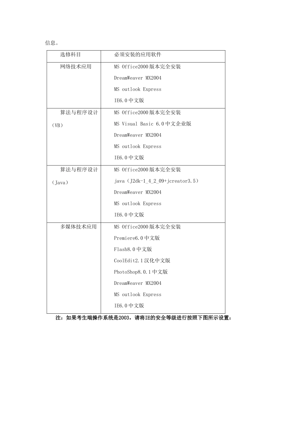 云南省西盟佤族自治县第一中学2012年高中信息技术 复习资料 环境要求_第2页