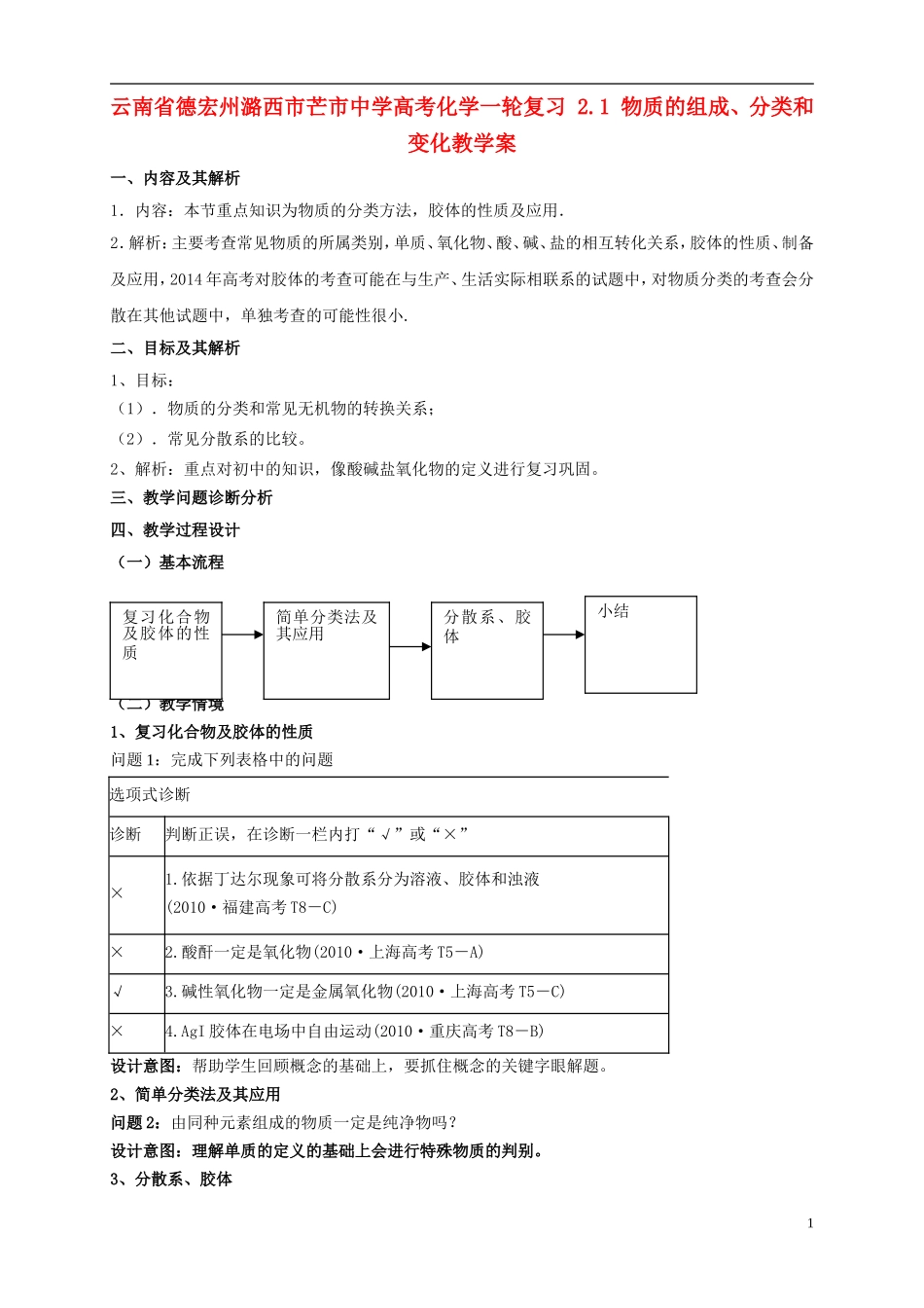 云南省德宏州潞西市芒市中学高考化学一轮复习 2.1 物质的组成、分类和变化教学案_第1页